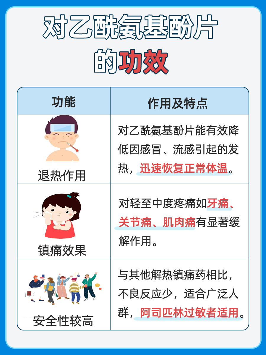 对乙酰氨基酚片的功效，一文告诉你
