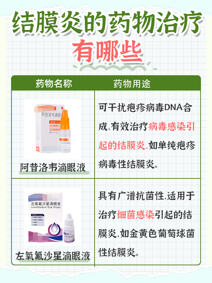 一文解析：结膜炎可以彻底治愈吗