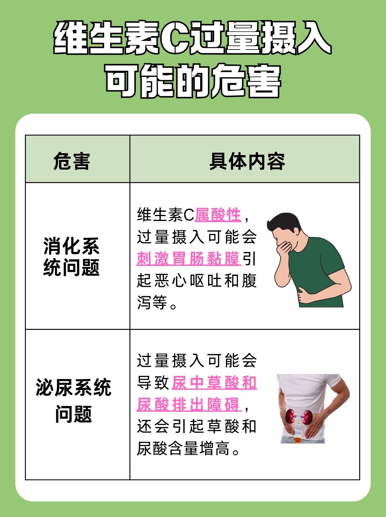 揭秘：维生素C可以多吃吗？