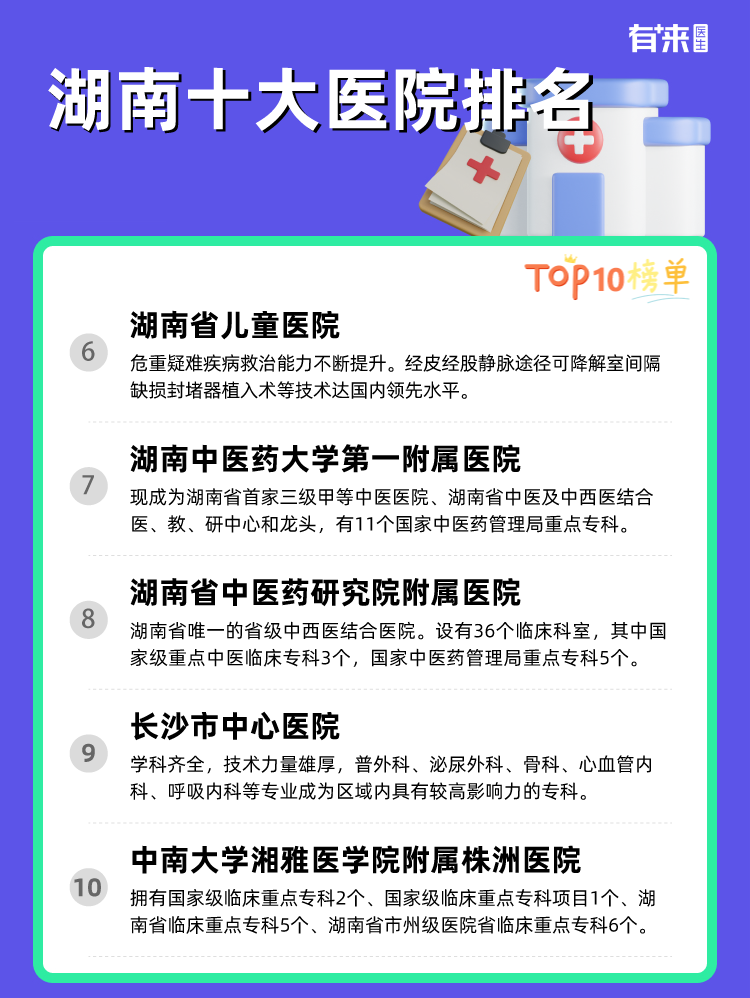 湖南十大医院排名
