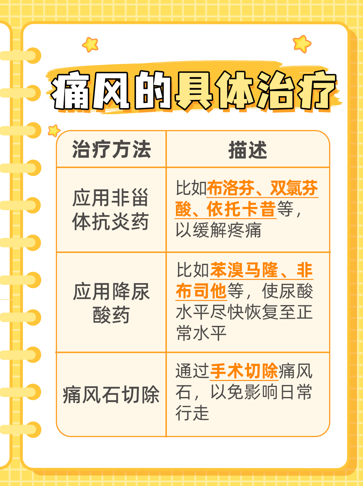 痛风患者能吃糖醋排骨吗？医生有话说