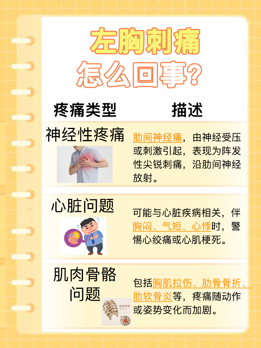 左边胸刺痛像针扎一样一阵一阵的怎么回事?揭秘-有来医生