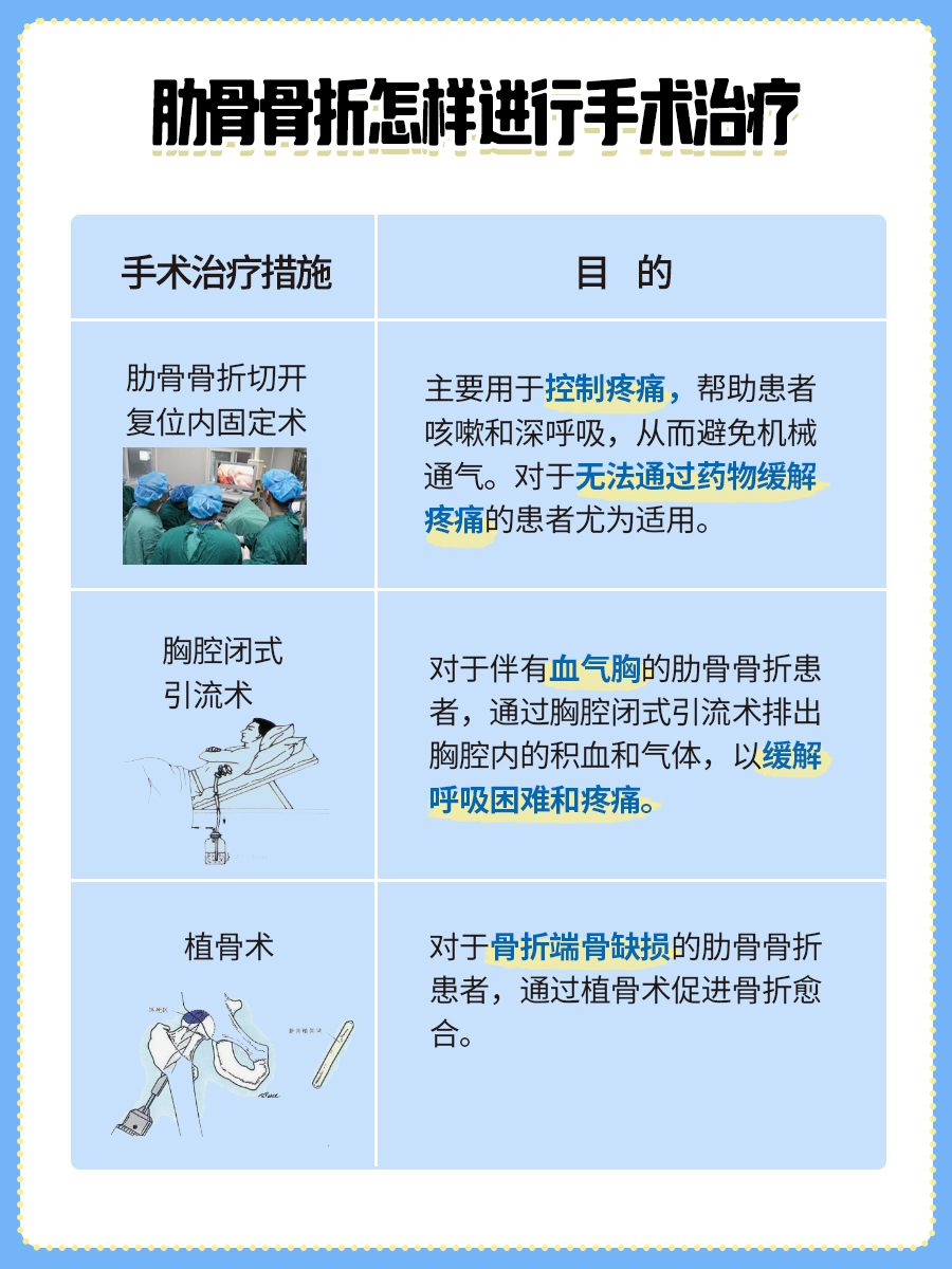 肋骨骨折想快速恢复?医生告诉你吃什么药