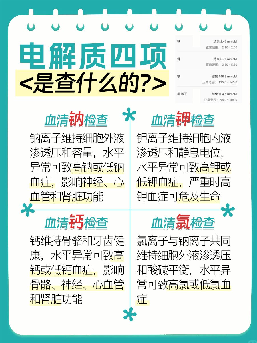 电解质四项检查，守护你的‘电’健康！