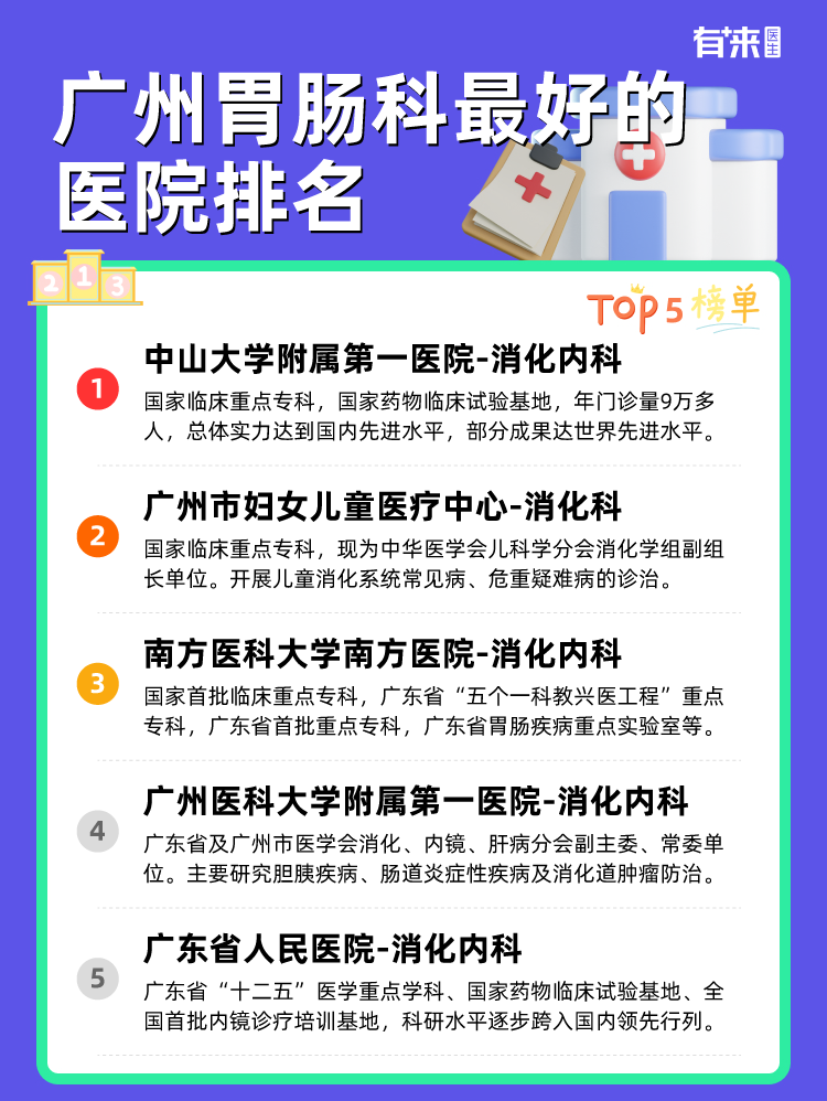 广州胃肠科比较好的医院排名