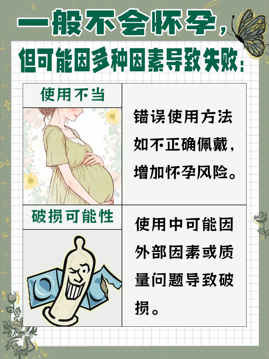 避孕套真的万无一失?探讨避孕套使用的怀孕风险