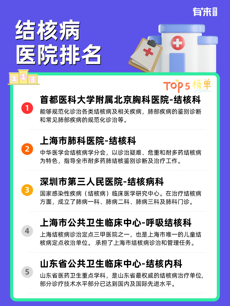 结核病医院排名