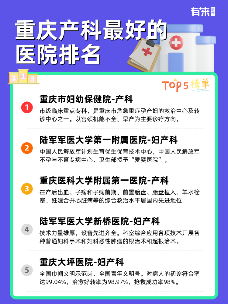 重庆产科比较好的医院排名