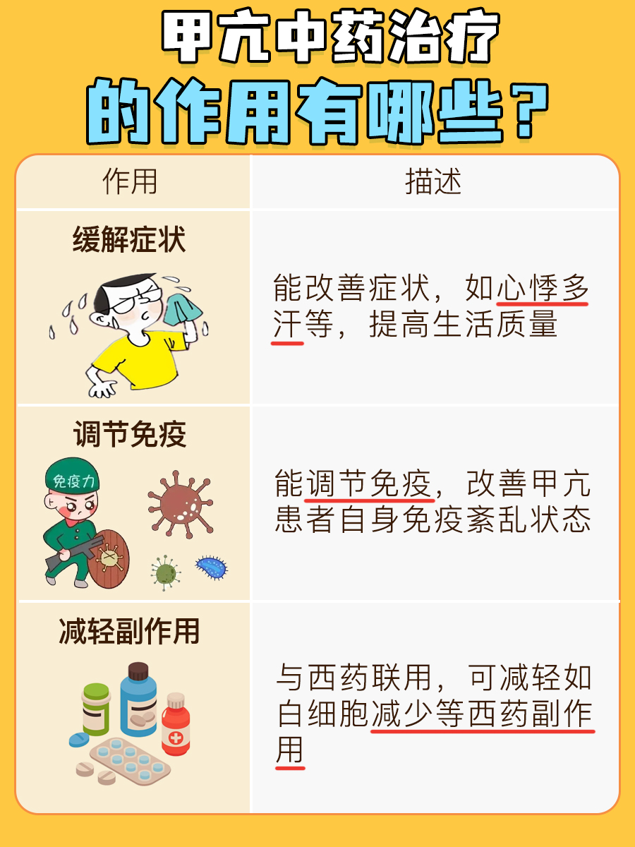 医生揭秘！甲亢中药治疗有用吗