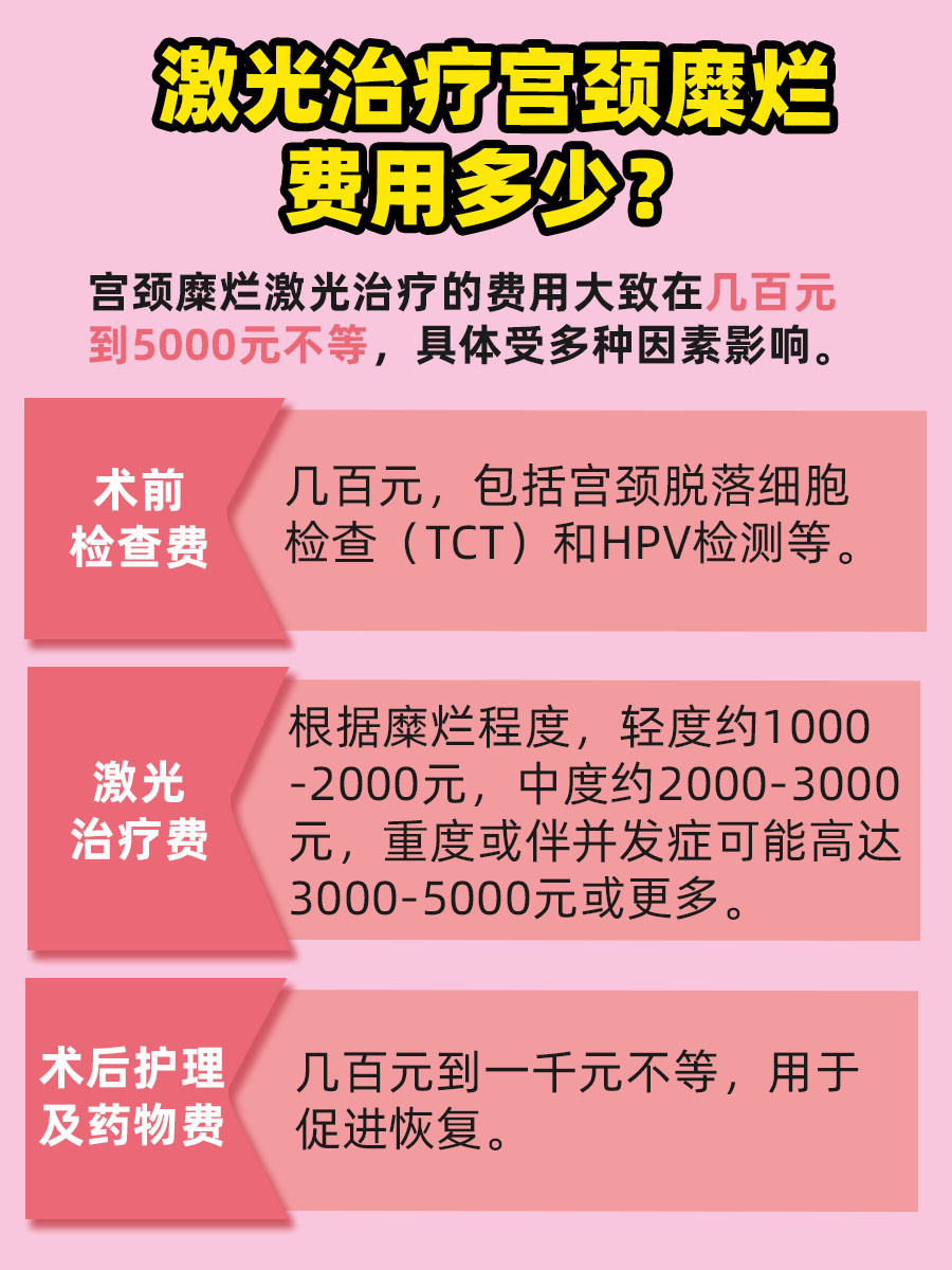 激光治疗宫颈糜烂，费用不迷茫，一看就懂