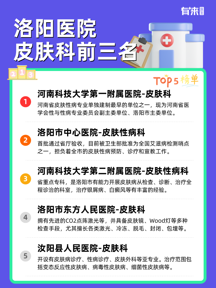洛阳医院皮肤科前三名
