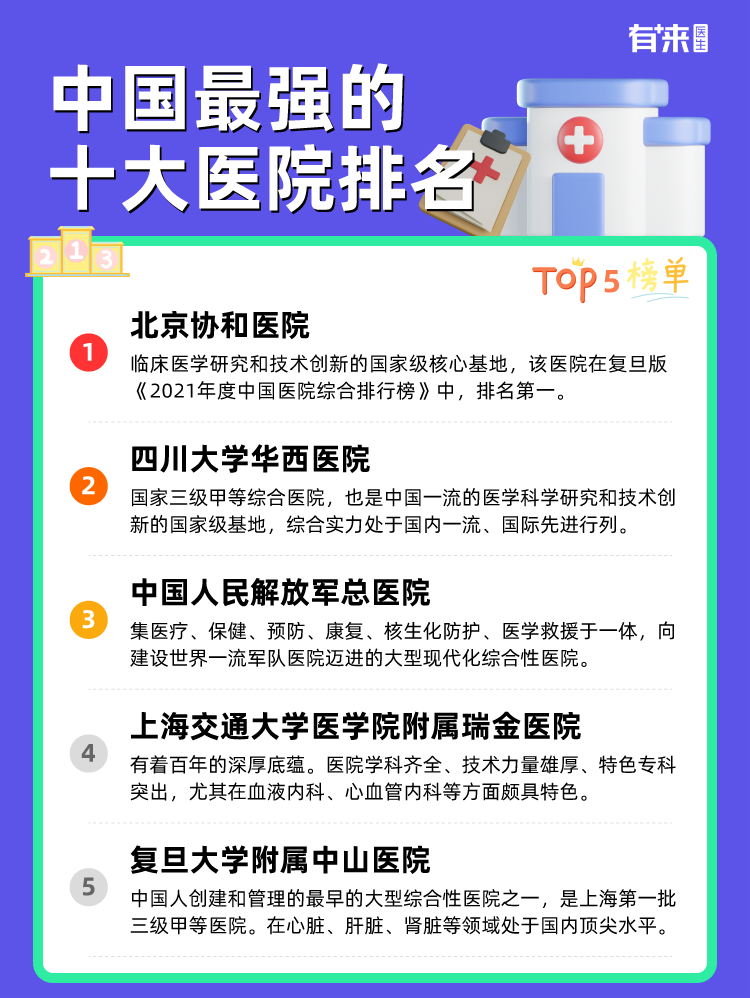 中国比较强的十大医院排名