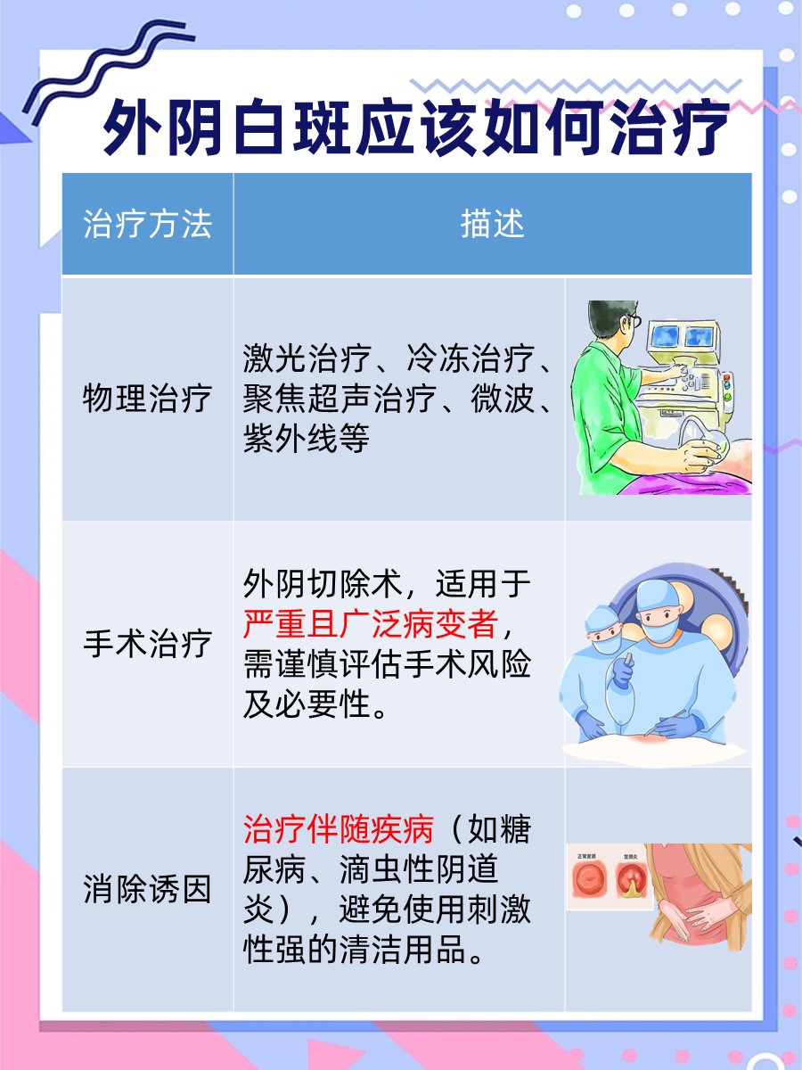 外阴白斑，会成为生命的威胁吗？