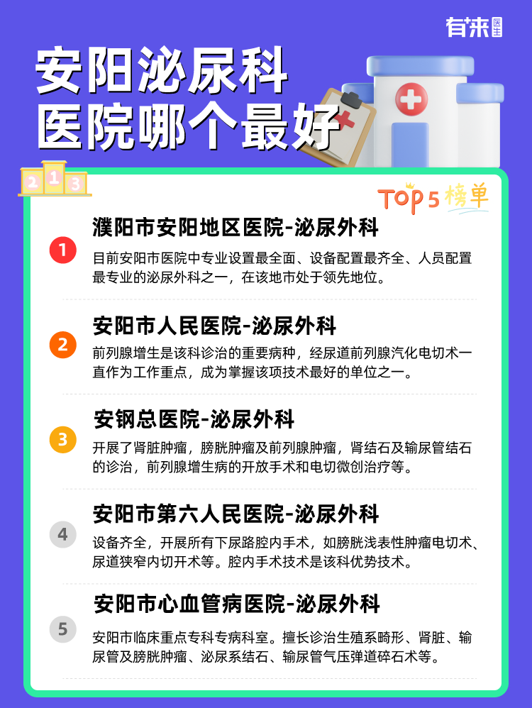 安阳泌尿科医院哪个比较好