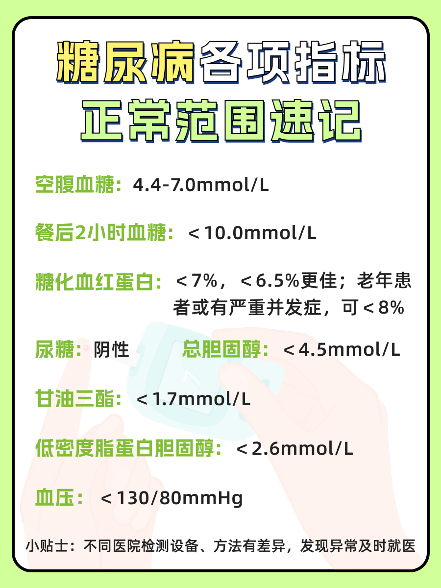 糖尿病各项指标正常范围速记