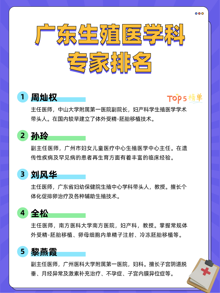 广东生殖医学科专家排名