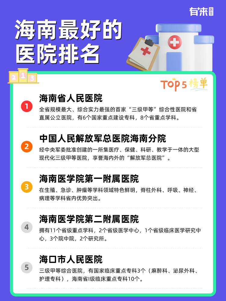 海南比较好的医院排名