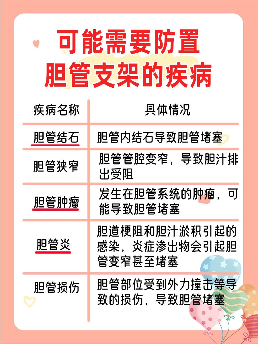 胆管支架价格大起底：贵不贵，看了就知道！