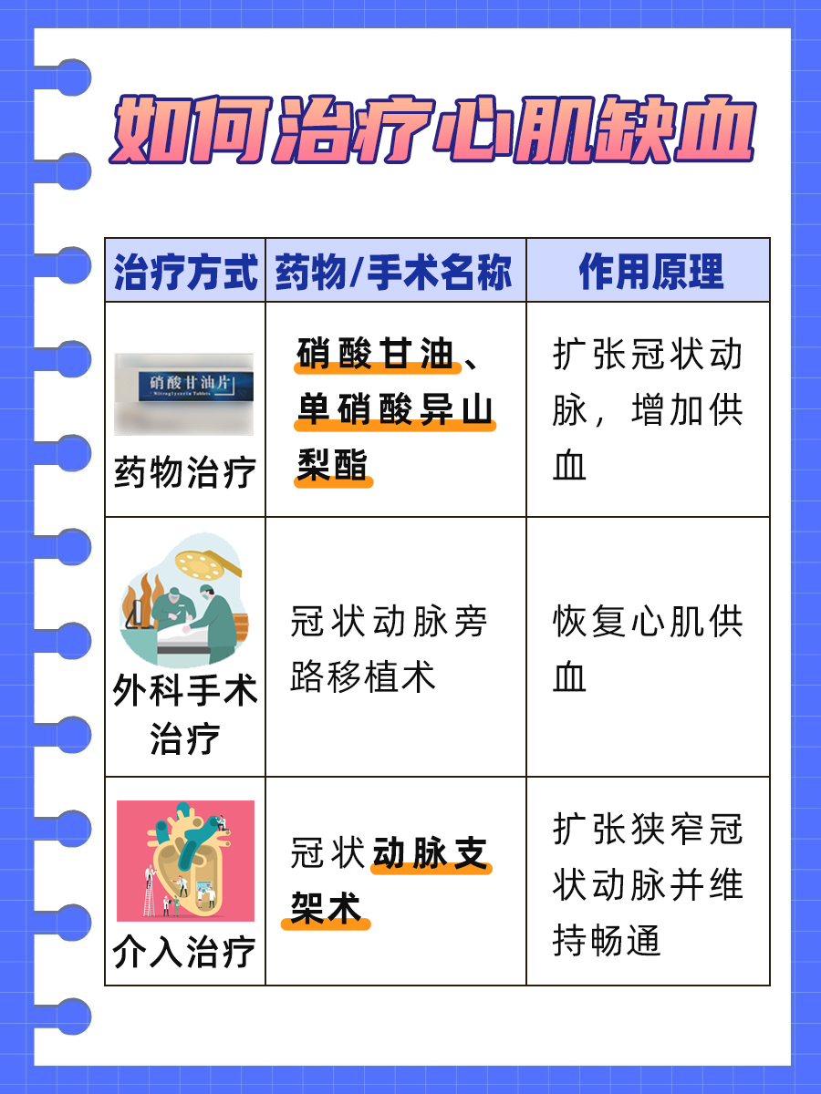 麝香保心丸：对心肌缺血有治疗效果吗？