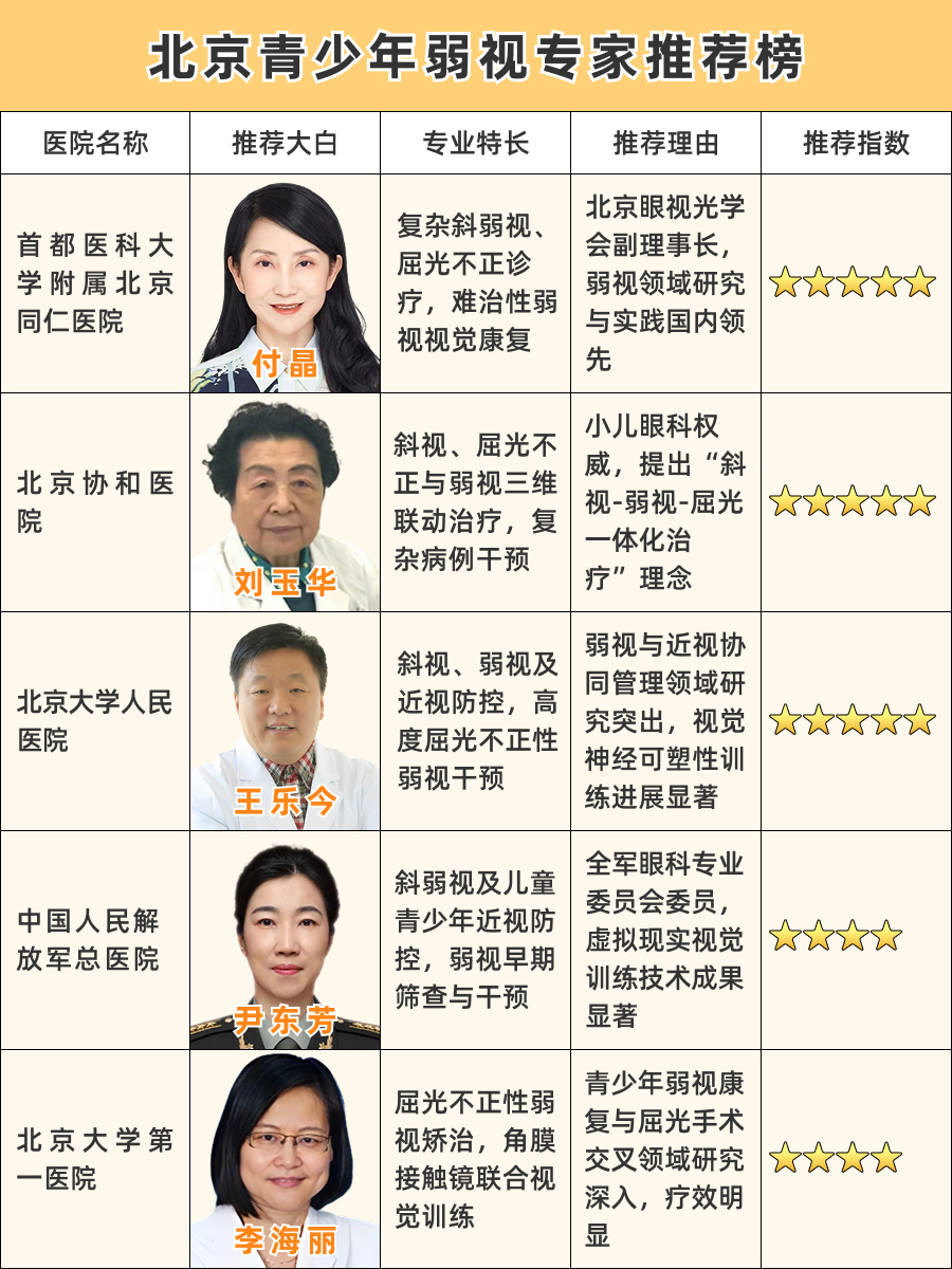 北京青少年弱视专家排名，权威榜单揭秘就医优选！