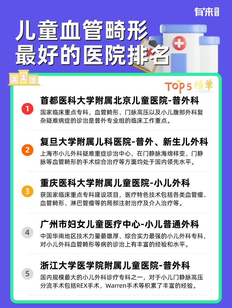 儿童血管畸形比较好的医院排名