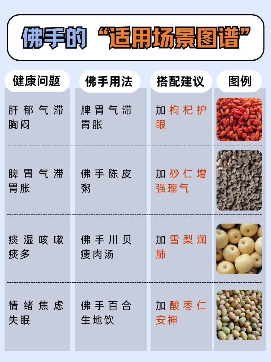 佛手的功效与作用，从入药到日常保健