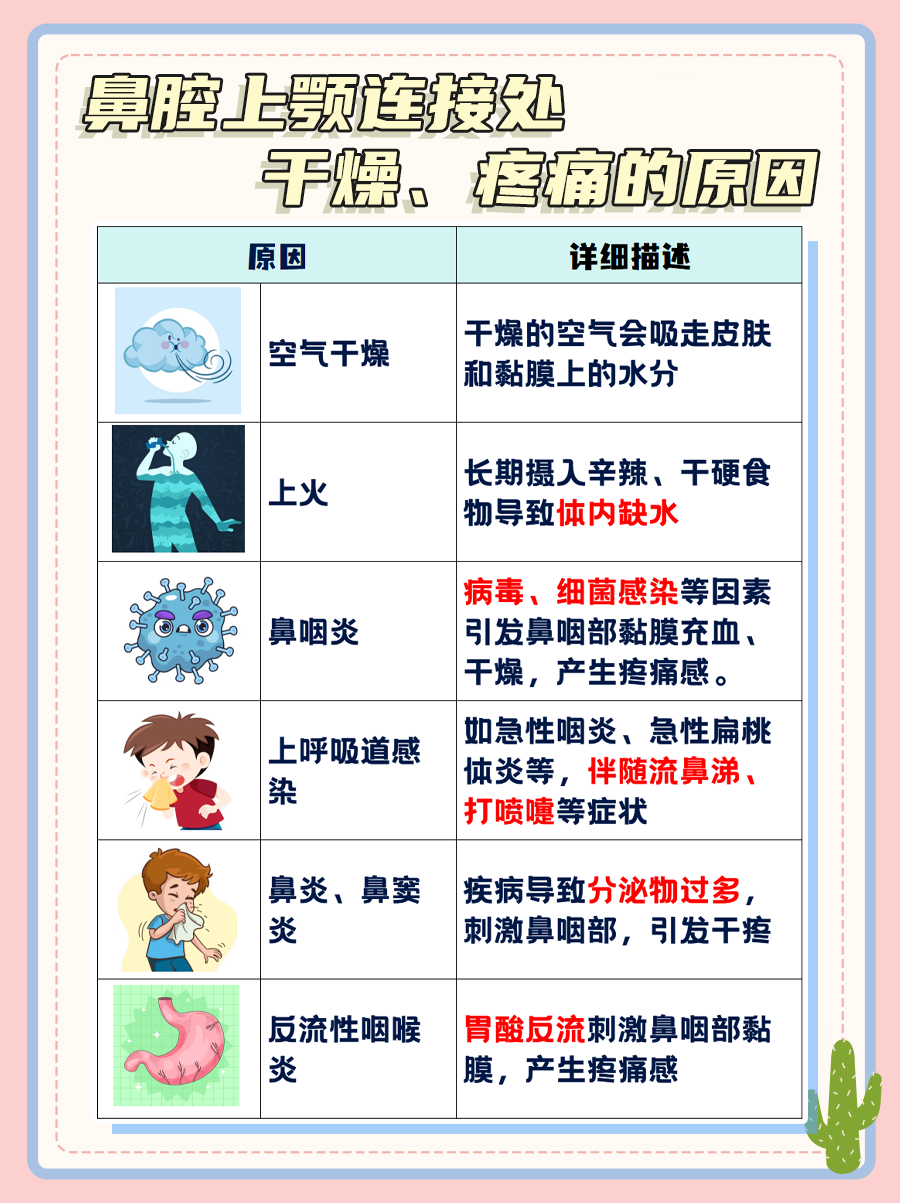 医生揭秘：鼻腔上颚连接处干燥疼痛是何原因