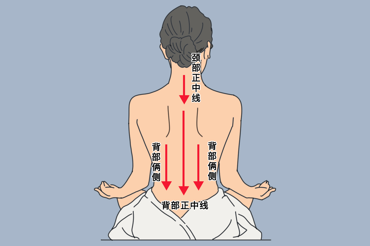 背部刮痧位置示意图图片