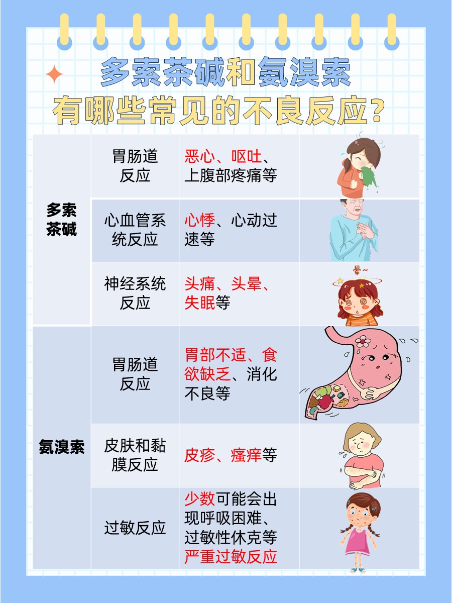 多索茶碱和氨溴索可以一起用吗？医生告诉你答案