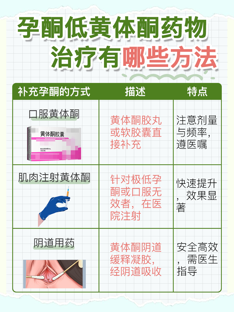 孕酮1一6周参考值对照表