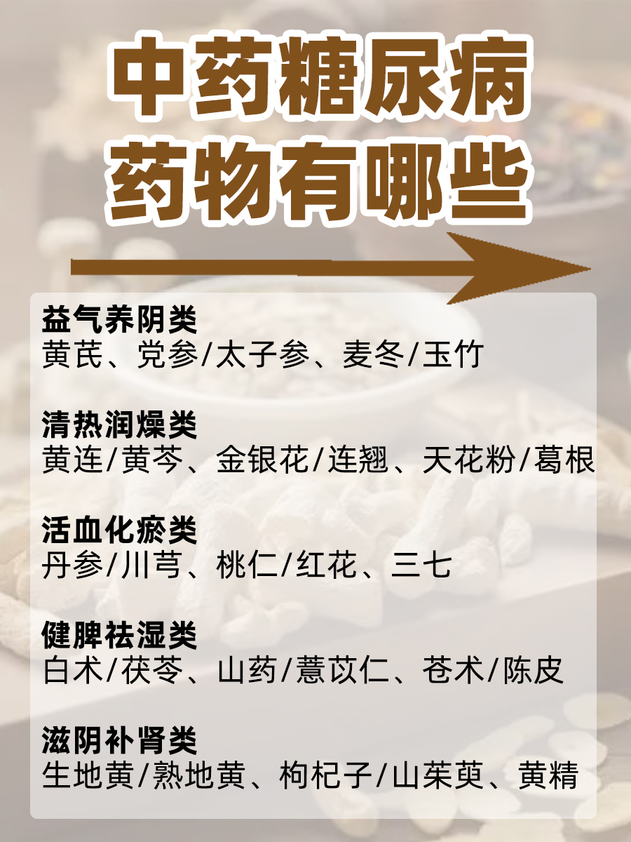 中药糖尿病药物有哪些?大夫带你系统梳理!