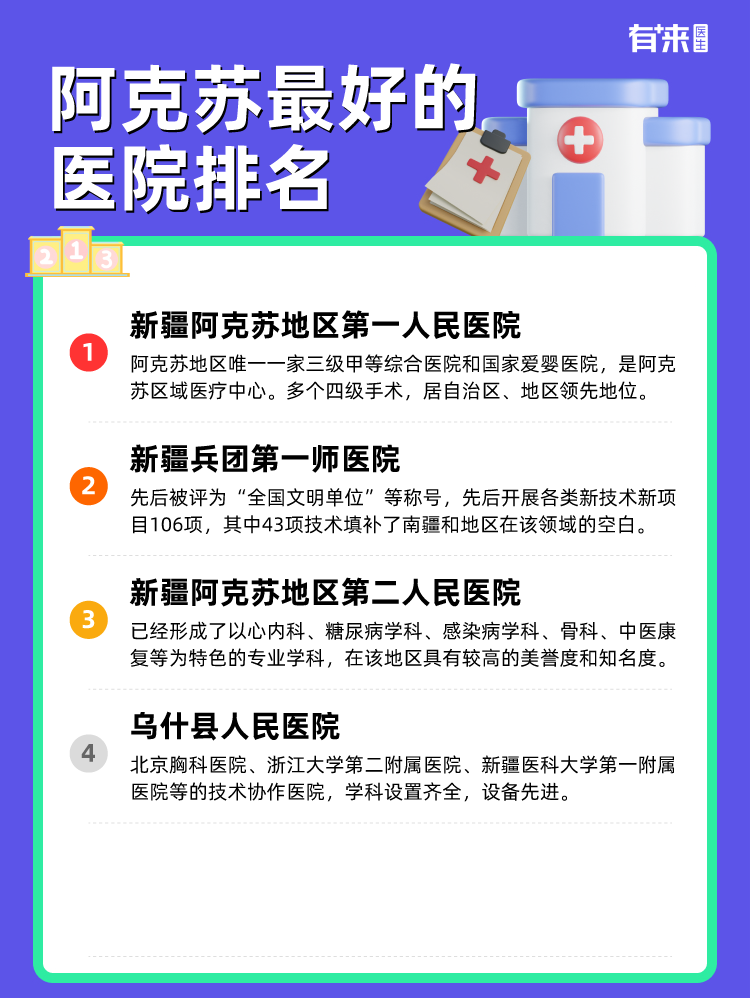 阿克苏比较好的医院排名