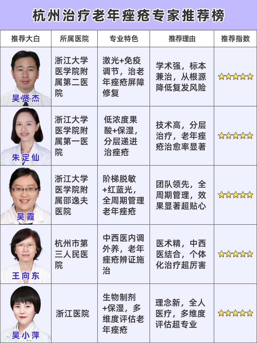 杭州治疗老年痤疮医生排名，最新出炉的权威榜单