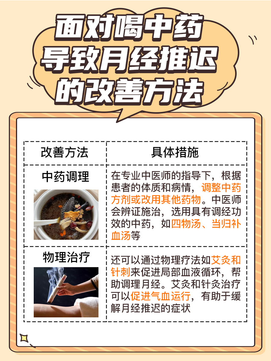 中药使用与月经周期：可能的推迟影响解析