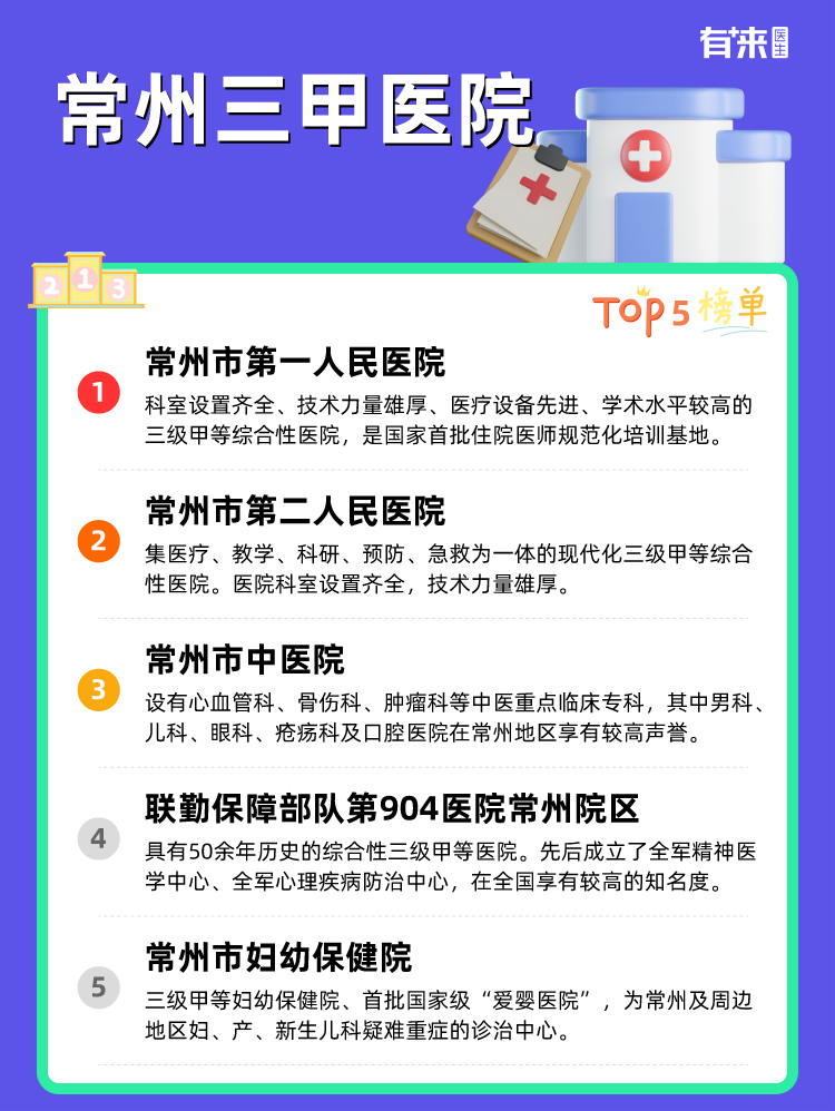 常州三甲医院
