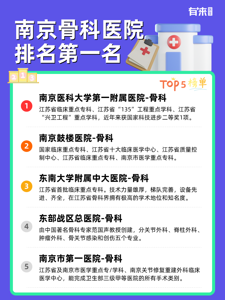 南京骨科医院排名第一名
