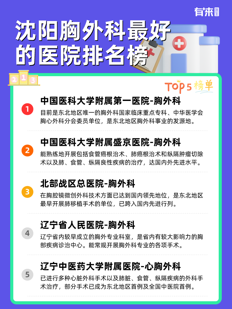 沈阳胸外科比较好的医院排名榜