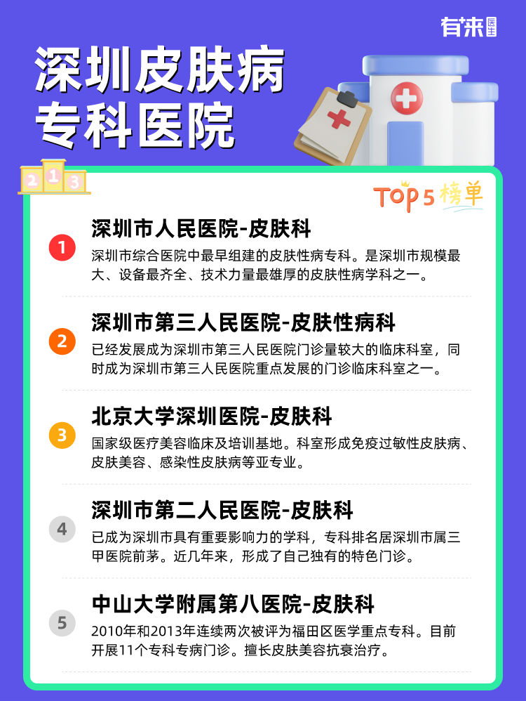 深圳皮肤病专科医院