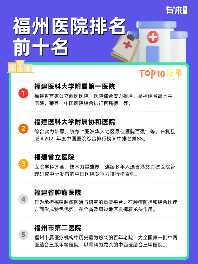 福州医院排名前十名