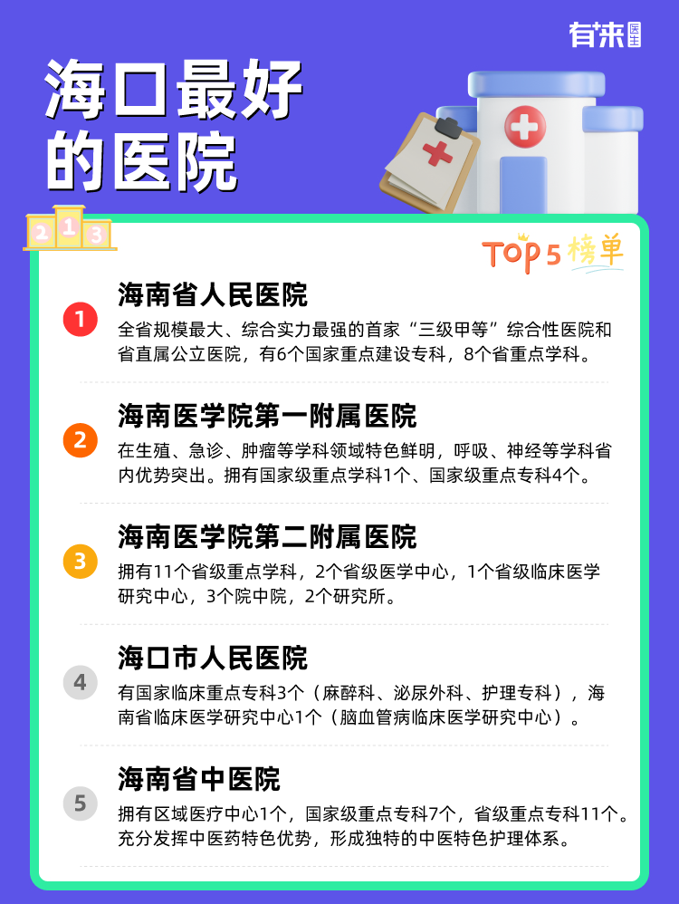 海口比较好的医院