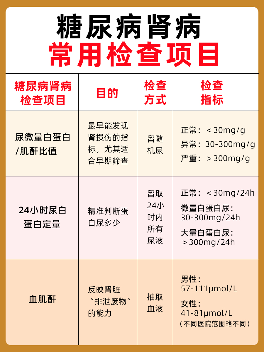 糖尿病肾病分期?一篇帮你看懂!