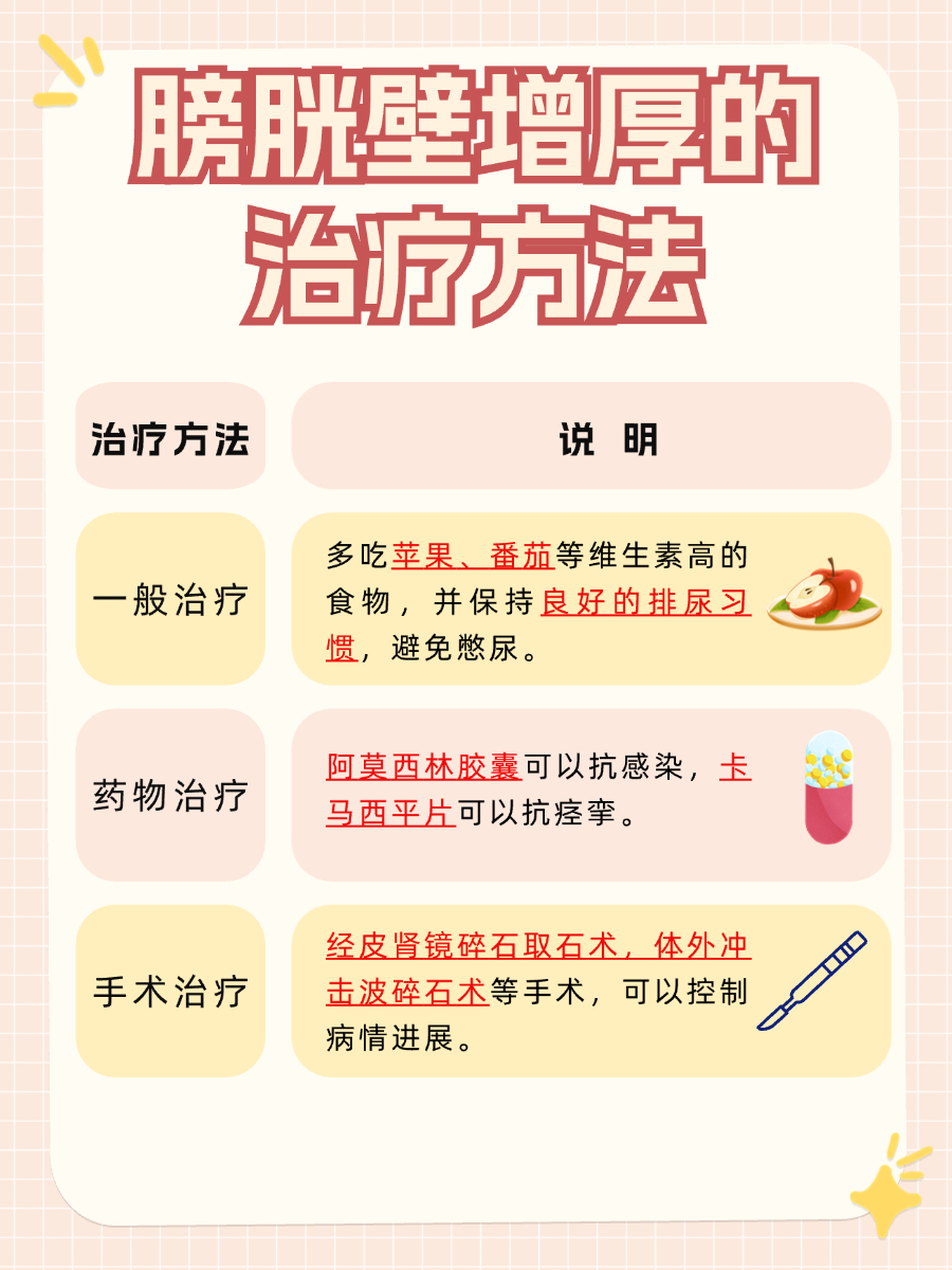 膀胱壁增厚是怎么回事？需要治疗吗