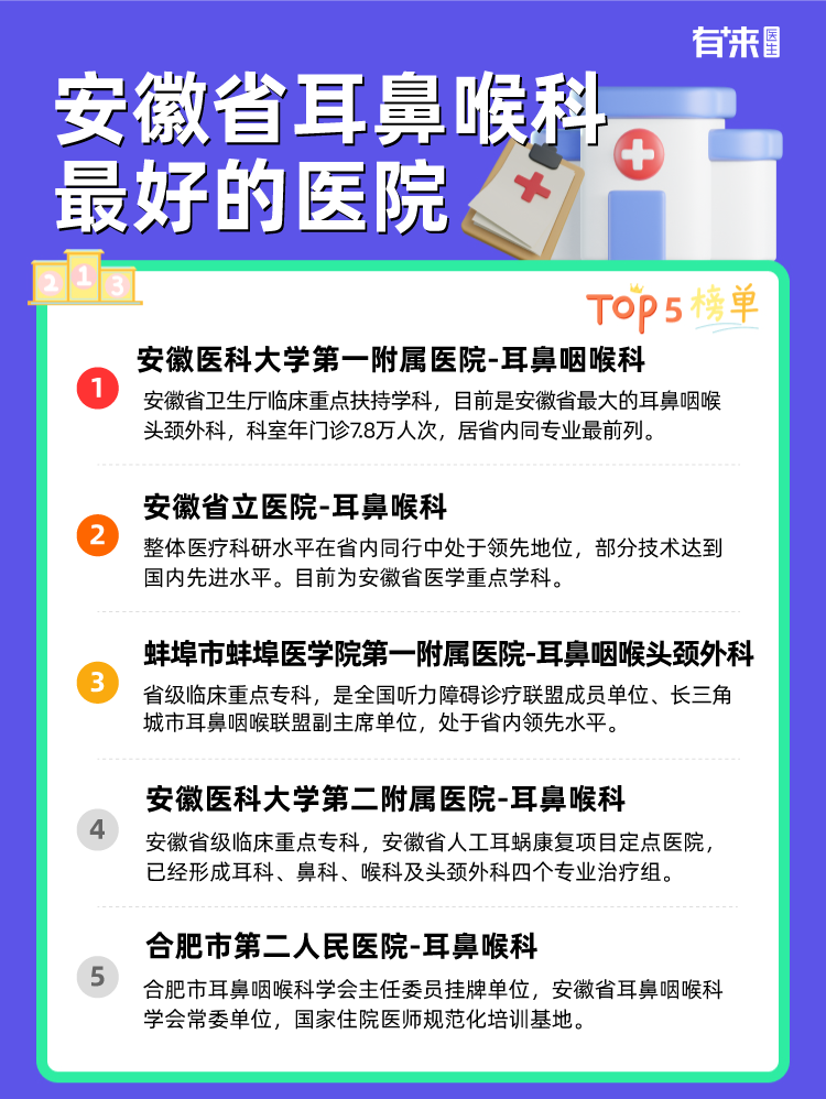安徽省耳鼻喉科比较好的医院