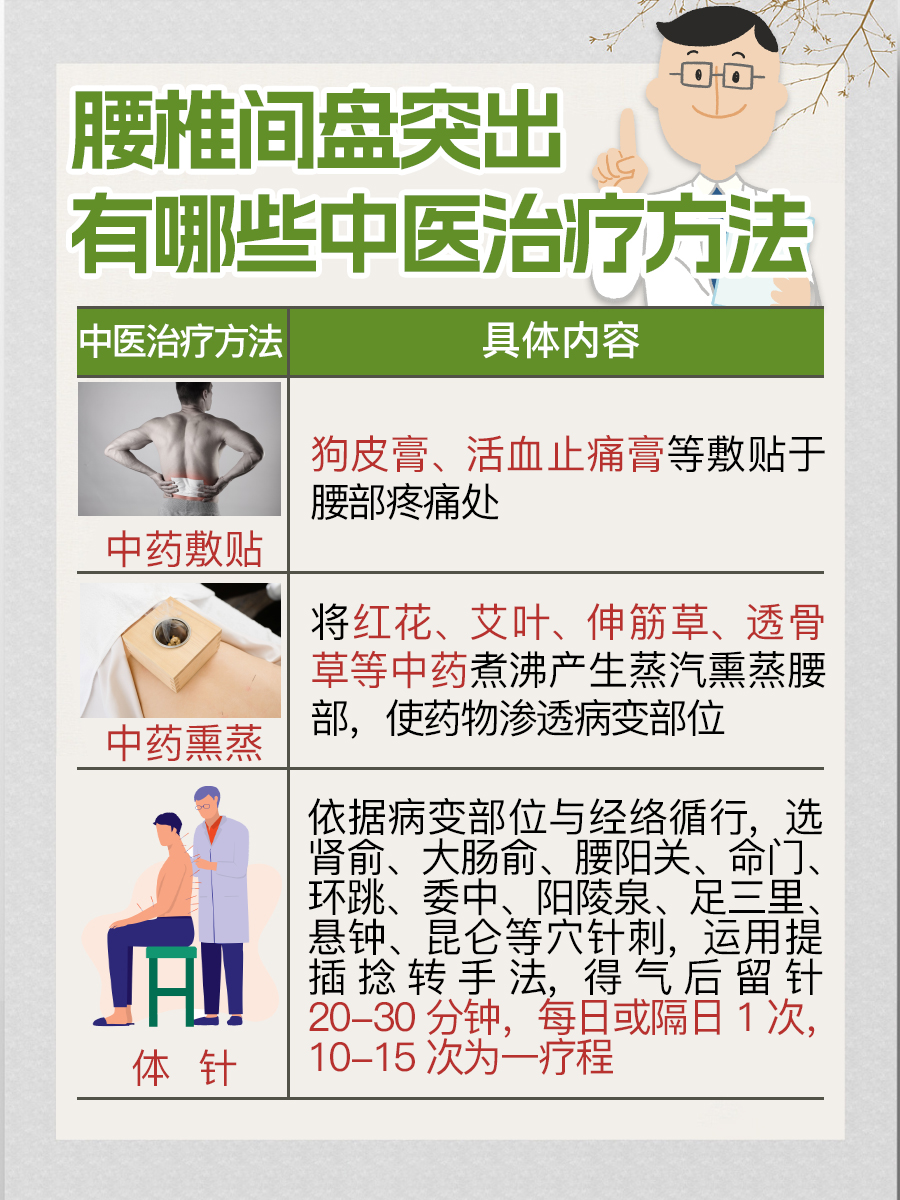 黄瓜籽治腰椎间盘突出吗？一文解析