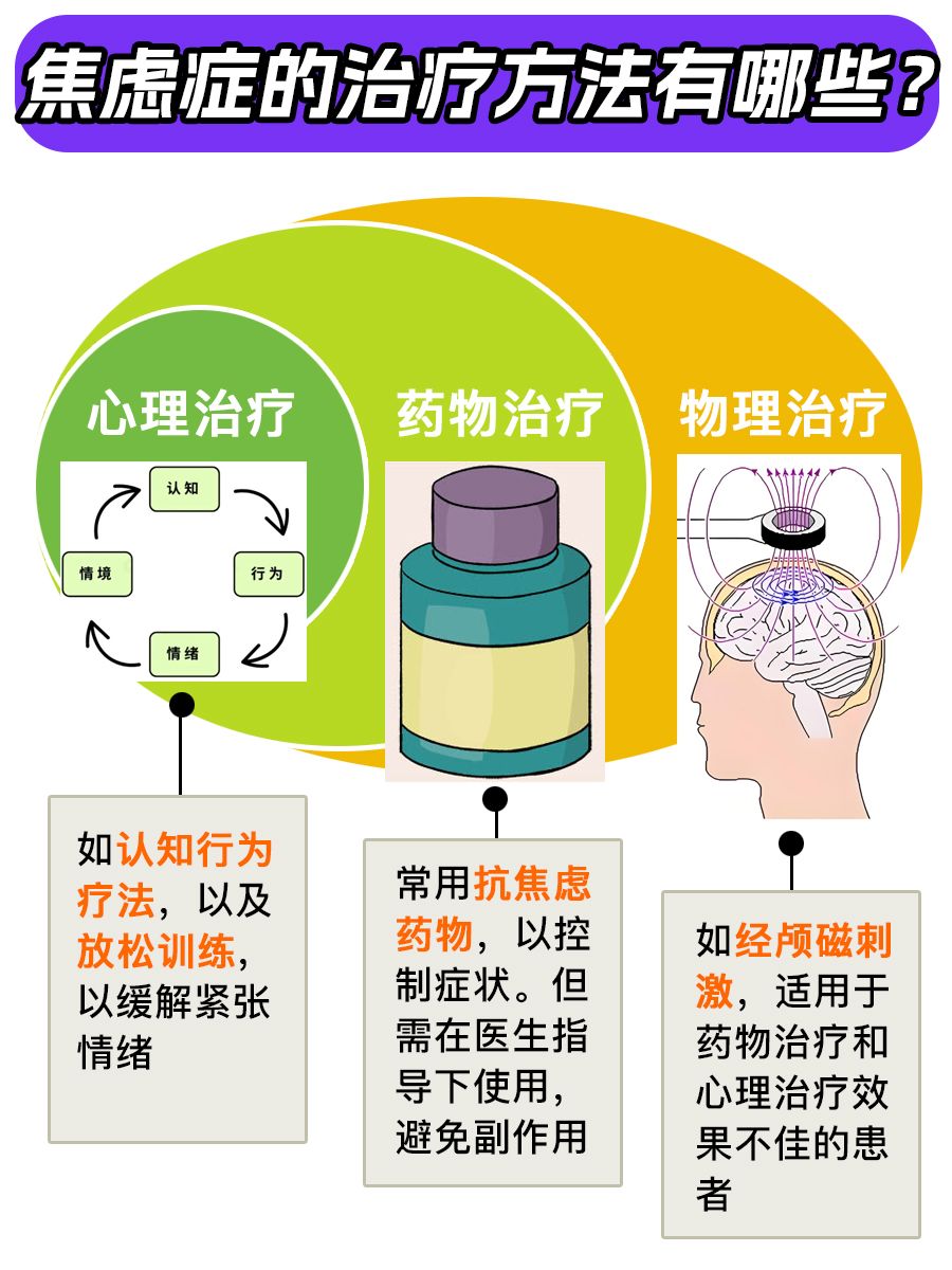 郁康达贴可以治焦虑症吗?专家告诉你