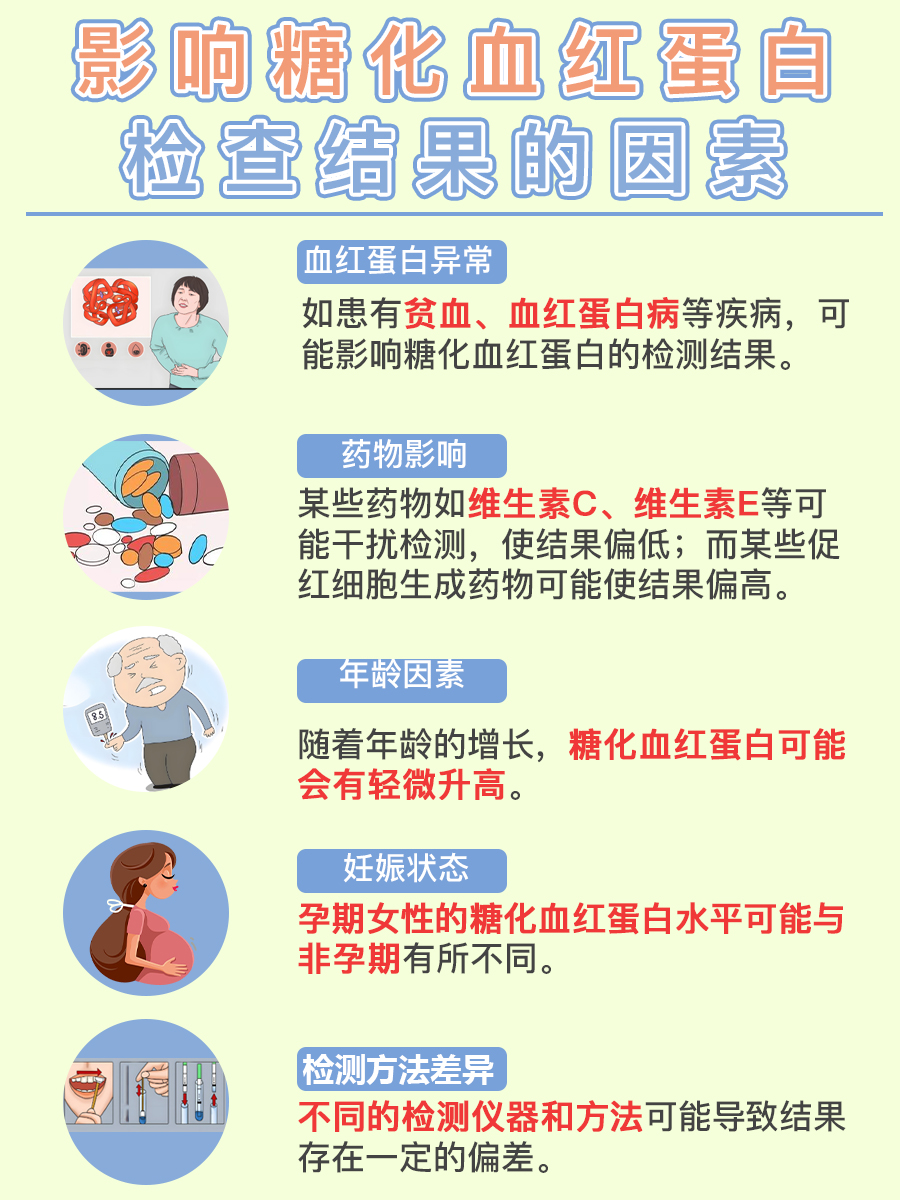 糖化血红蛋白和空腹血糖的关系?你了解吗