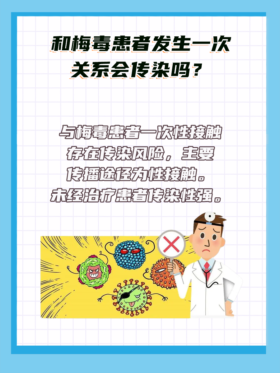 与梅毒患者“一次亲密接触”的隐患