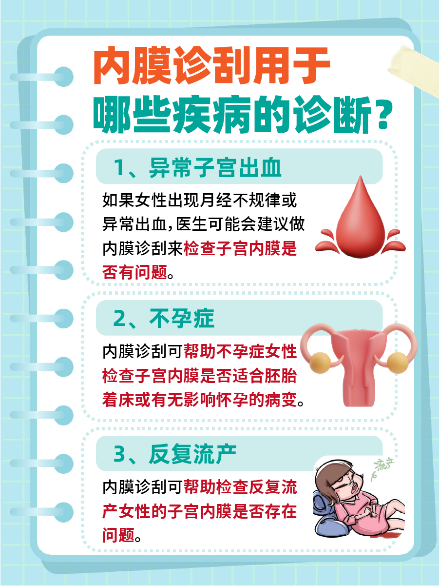 探究：内膜诊刮一年后癌变的可能性