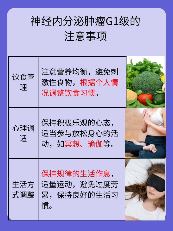 神经内分泌肿瘤G1：探究癌症的轻重缓急