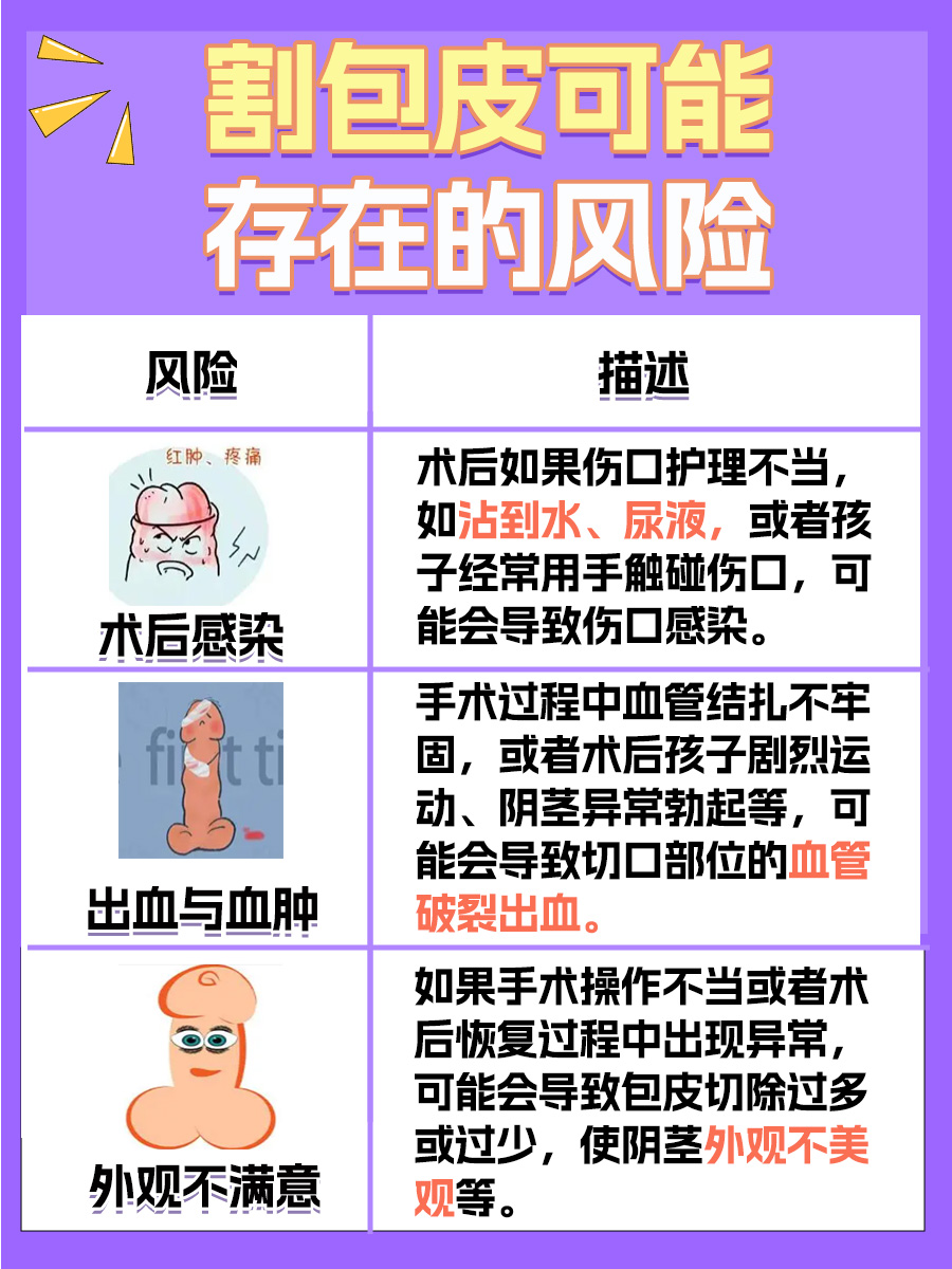 包皮割除常识:男生小时候为什么要割包皮?
